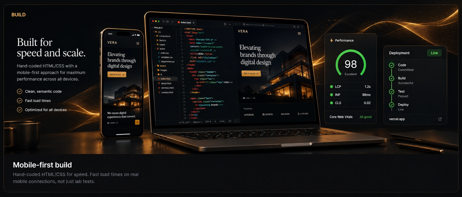 Empirra website build mockup with performance metrics